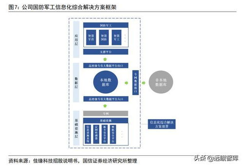 網(wǎng)絡(luò)安全 佳緣科技——軍工網(wǎng)絡(luò)安全與信息化領(lǐng)域的蓬勃力量